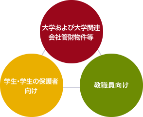 業務内容 - 図